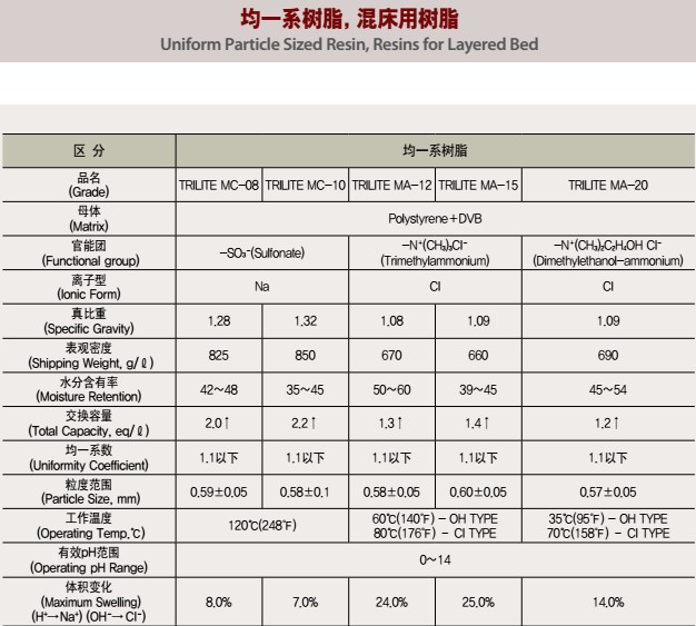 韓國三養(yǎng)樹脂國內(nèi)經(jīng)銷商哪里有？