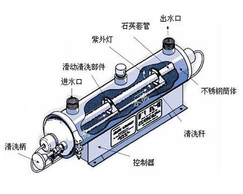 浸沒(méi)式紫外線殺菌器需要怎么進(jìn)行維護(hù)