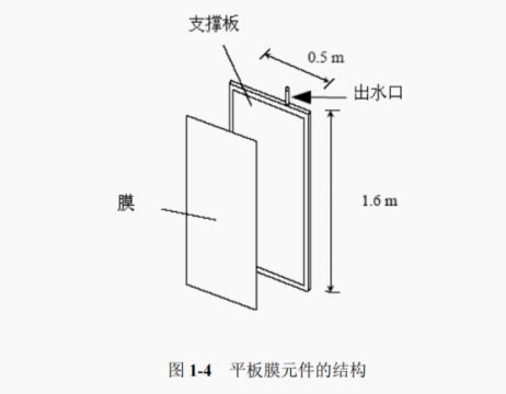 mbr平板膜是什么？用在哪些地方