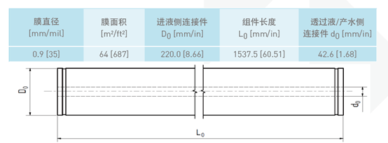 濱特爾Aquaflex 64超濾膜規(guī)格參數(shù)