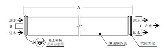 陶氏BW30-400反滲透膜結(jié)構(gòu)圖