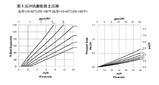 水力特性