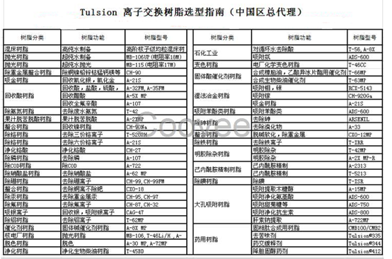 樹(shù)脂選型指南