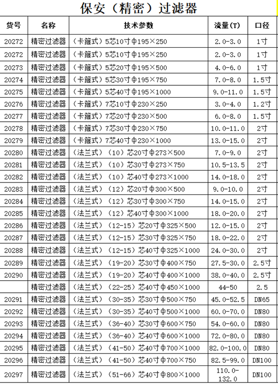 不銹鋼精密過(guò)濾器規(guī)格型號(hào)